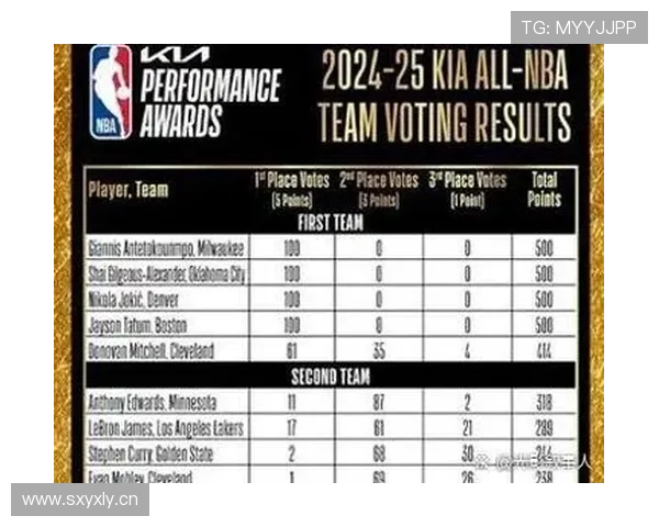 NBA新赛季东部球星排名：字母哥领衔布伦森紧随其后